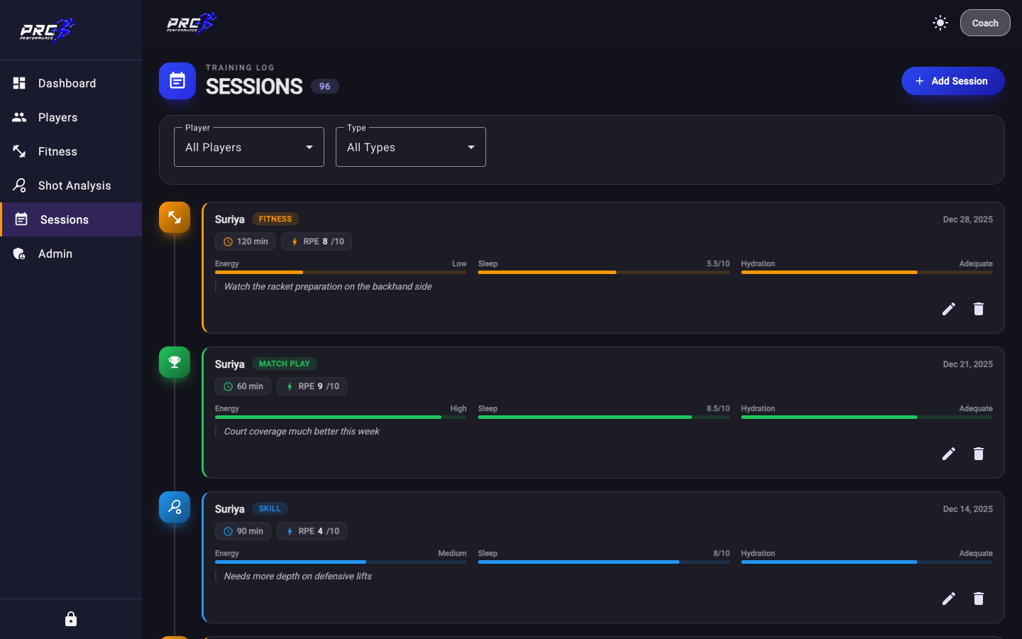 Pro+ session tracking: training log timeline with RPE, energy, sleep and hydration (sample data)